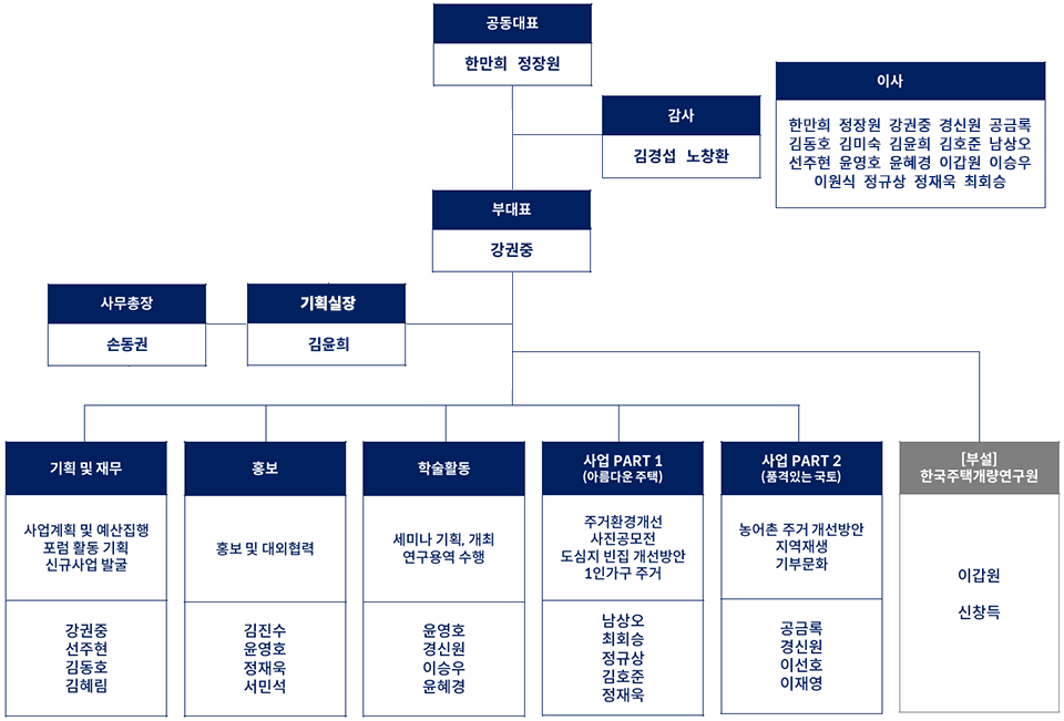 조직도