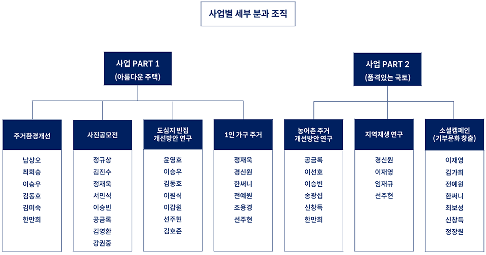 세부사업