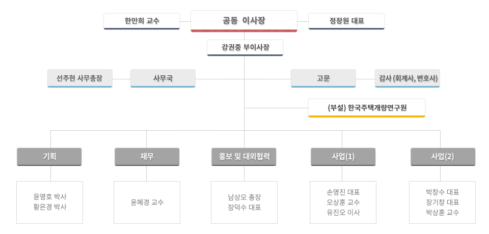 조직도